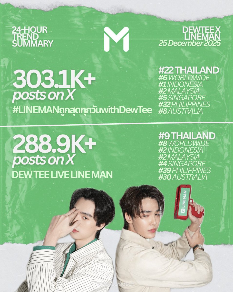 ติน tweet media