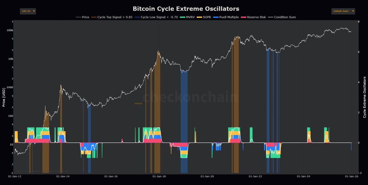 Crypto Wall Street tweet media