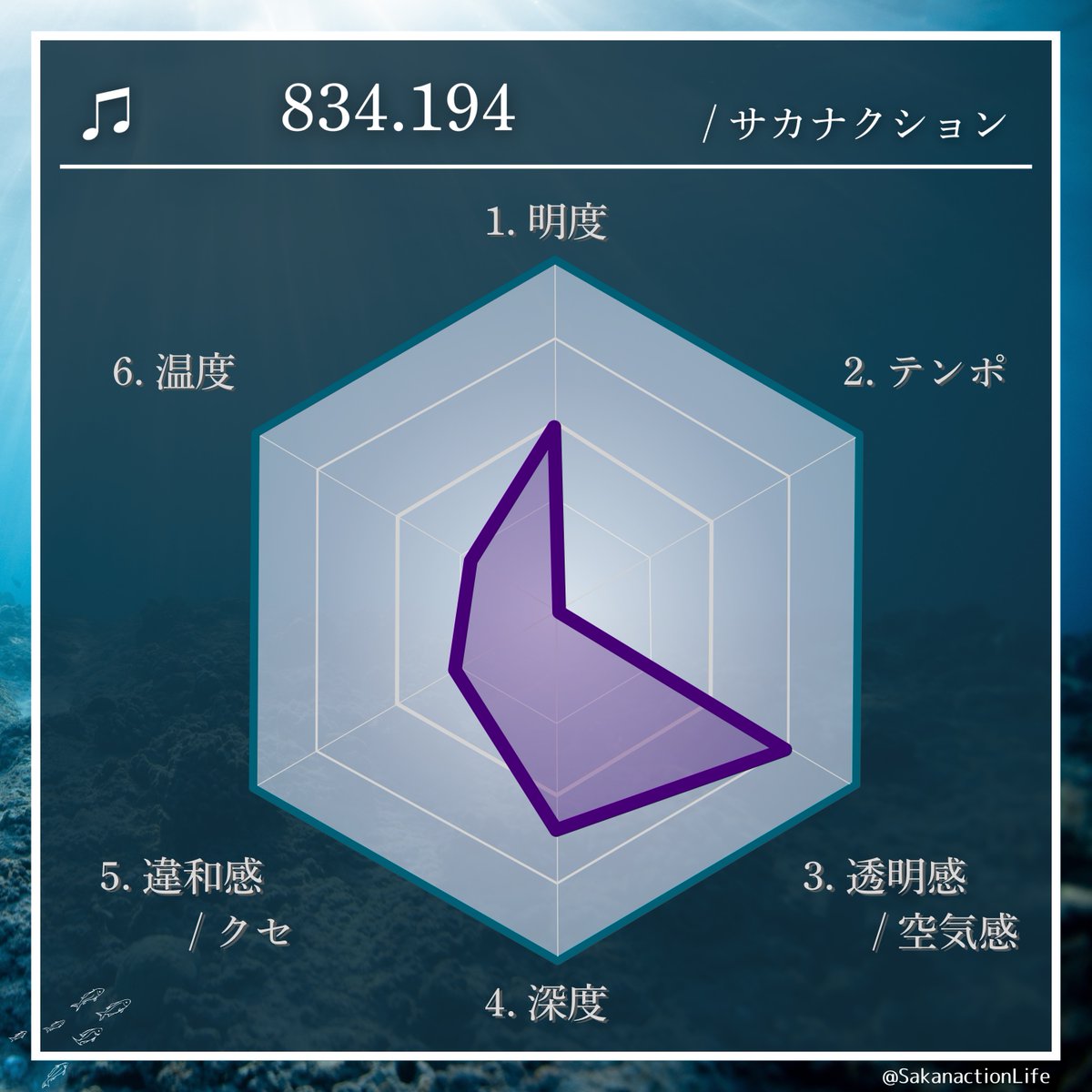 公認】Sakanaction Life (@SakanactionLife) / Posts / X