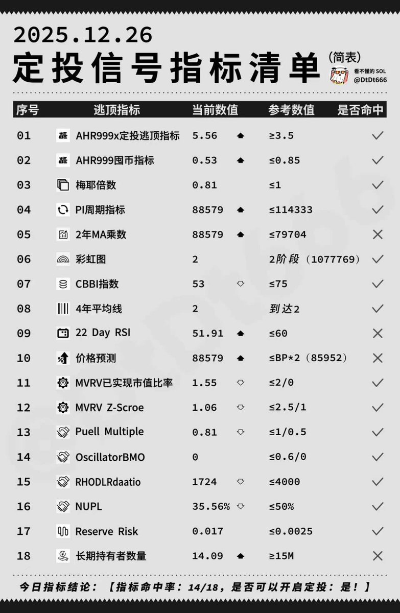 投资必须搞懂的七个维度投资的进阶，说到底其实就是这7个维度。  投资的一维在一维世界的投资里，只有单一公司的概念，“好公司等于好投资”这一句被喊烂的口号，对涉股市未深的初哥有很大的迷惑作用，任何试图把投资简单化和教条化的方式最终都是以亏损为代价。  在一维世界 ...