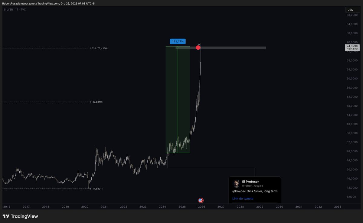 El Profesor tweet media