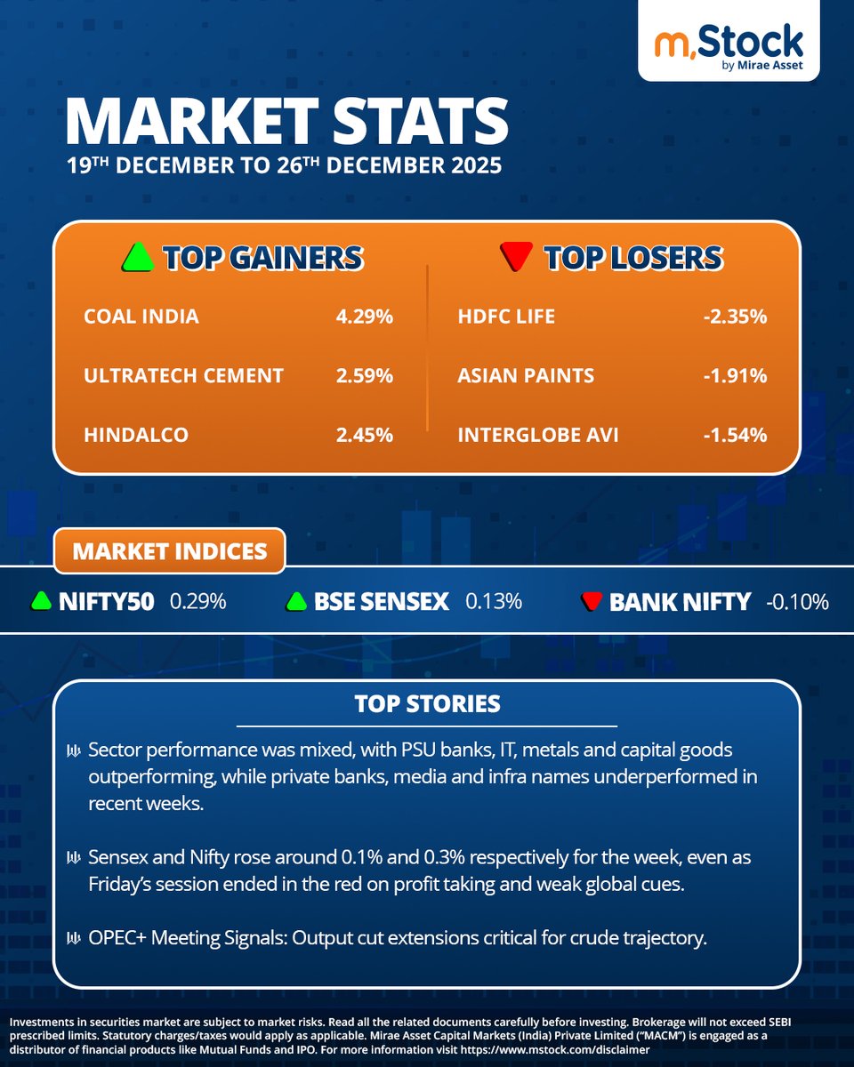 Everything you need to know about the market, all in one place!
Stay ahead with the latest market updates, indices, and top news.

#Stockmarket #stockmarketindia #weeklyupdate #mStock #MiraeAsset