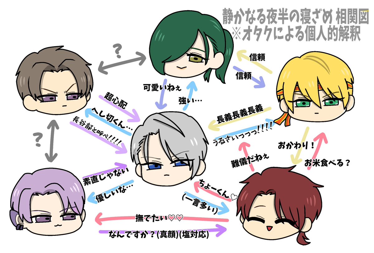 ️📝夜半の寝ざめザッックリ相関図
ずっと夜半に狂っている…🤓纏めてたら伯仲中心の物語だからアレだけど、もう少し｢❓｣部分のやり取りも見たかったな と思いました✍️

⚠️夜半ネタバレ有
⚠️オタクの個人的な解釈が強め

あと先日の投稿で｢夜半の目覚め｣と誤字してました…😂大変失礼致しました🙇🏻‍♀️