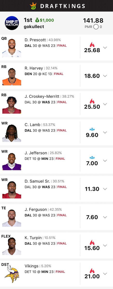 gokullect's tweet photo. @ShipItNation #winnerscircle It feels good to get the job done on Christmas after 16 weeks! https://t.co/I53k6k2Aoj