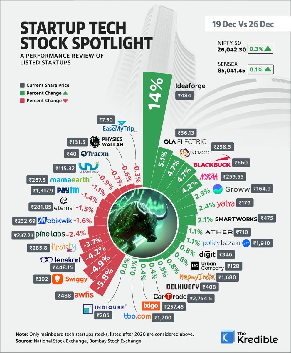 TheKredible tweet media