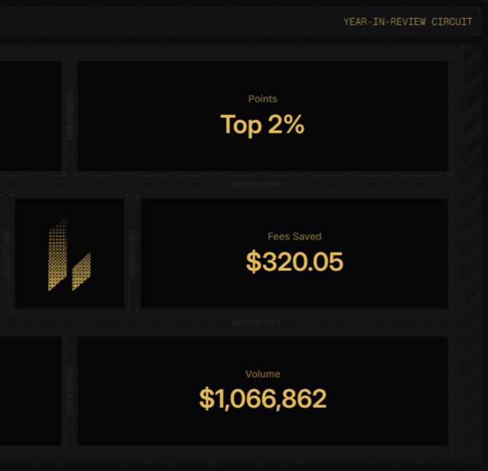 Wasted my time earlier grinding on projects that weren’t worth it. But I’m glad I still made it to the top 2%!

GLighter! <a href="/Lighter_xyz/">Lighter</a>