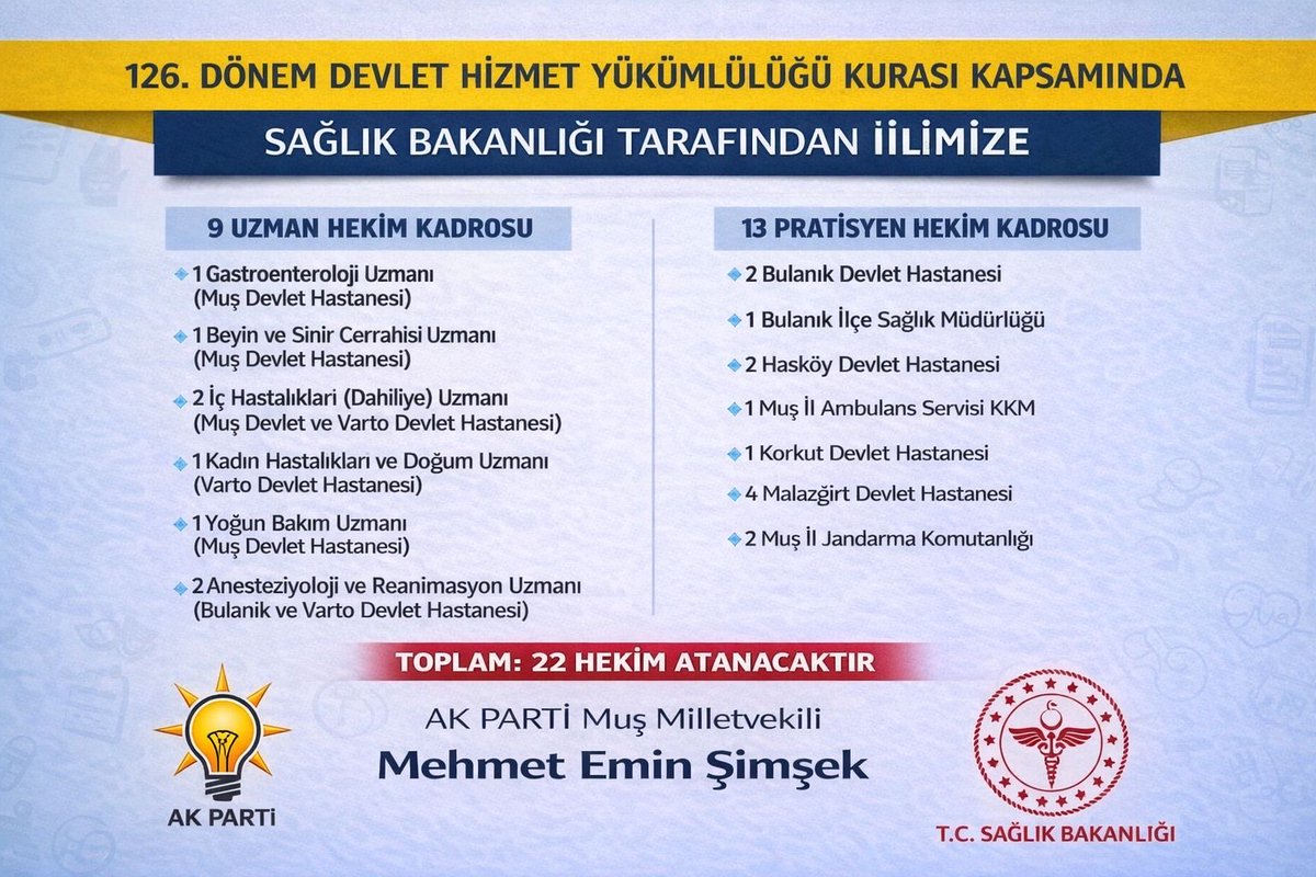 Sağlık hizmetlerinin güçlendirilmesi amacıyla, 126. Dönem Devlet Hizmet Yükümlülüğü Kurası kapsamında Sağlık Bakanlığımız tarafından ilimize 22 hekim kadrosu tahsis edilmiştir. Uzman ve pratisyen hekimlerden oluşan bu kadrolar; il merkezimizde ve ilçelerimizde görev yaparak