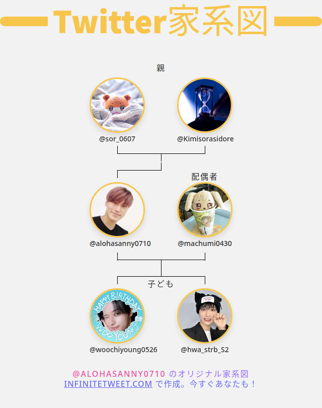 👨‍👩‍👧‍👦 私のTwitter家族:
👫 親: <a href="/sor_0607/">茶色い毛玉</a> <a href="/Kimisorasidore/">kimika</a>
👰 配偶者: <a href="/machumi0430/">MAMIMAMI🐶</a>
👶 子ども: <a href="/woochiyoung0526/">🍋WOOCHIYOUNG🍋</a> <a href="/hwa_strb_S2/">ゆふぁ🍓</a>

➡️ infinitetweet.me/family-tree?la…