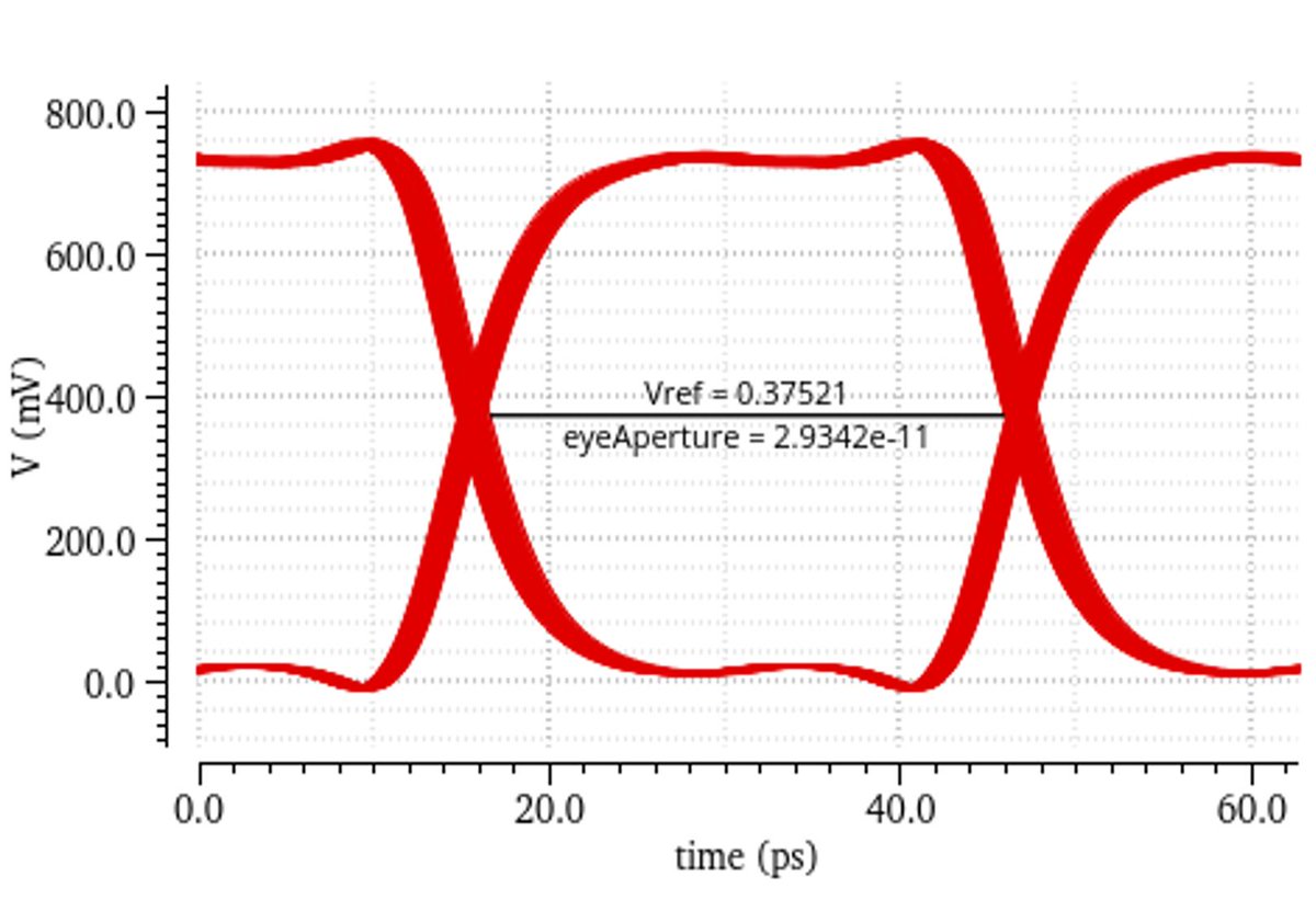 rogerdesm's tweet photo. Cadence is once again breaking barriers in chiplet connectivity with the latest tapeout of our UCIe IP solution at 64G speeds on TSMC N3P technology. We continue to pave the way for next-generation high-performance systems.

Learn more https://t.co/l673hdpQCw 

#UCIe #Chiplet https://t.co/7wsatD9qLG