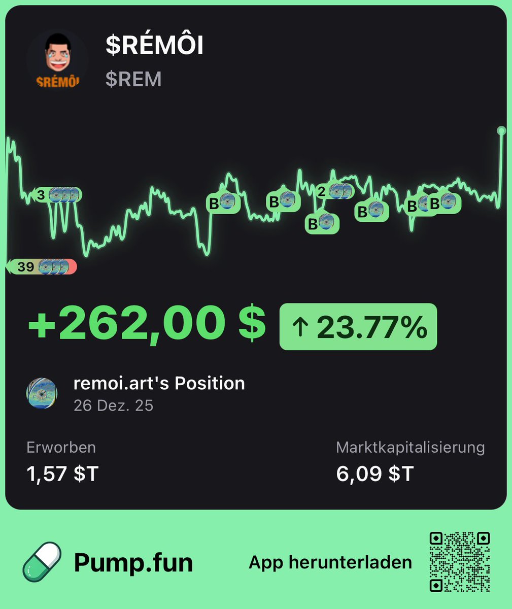 $REM is up 23.77 % and still rising 🚀 Huge profits are possible thanks to our new investors. Seize the opportunity and invest. 🏆 Our token is very secure thanks to our large community and over 50 holders. 💯
#PumpFun #REM #CryptoMoves

pump.fun/B7uJkaPT9kxPnZ…