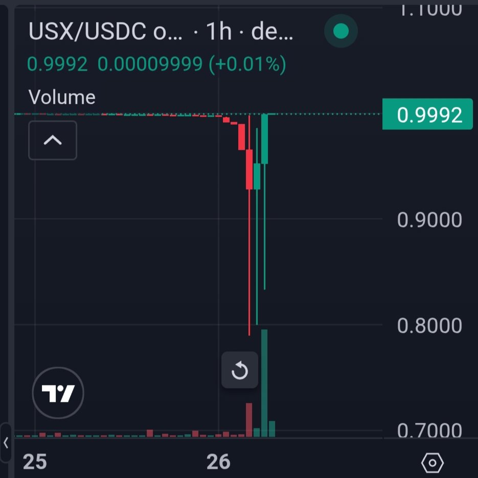 oldhawksol's tweet image. I am farming multiple projects on Solana using my stablecoins in order to earn points for upcoming airdrops
However, after seeing the depeg event with @solsticefi, I became seriously concerned

So I am asking the following projects:
@hylo_so
@onrefinance
@humafinance
@Loopscale…