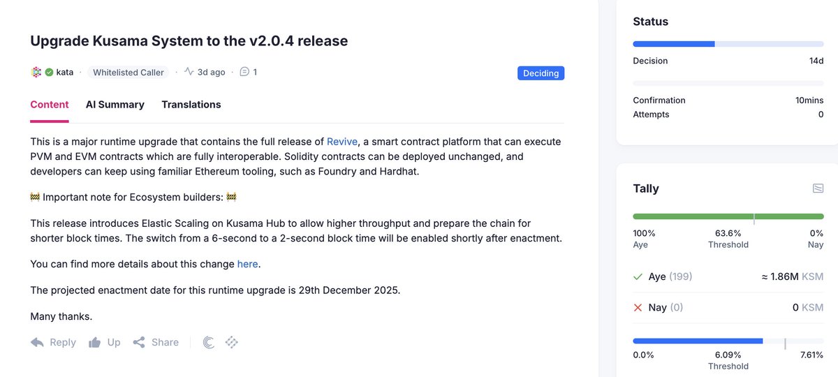 🔥 Big move on Kusama!

The referendum is live, and Revive — the new smart contract platform — is set to go live on <a href="/kusamanetwork/">kusama</a> Hub on Dec 29!

⚡️ This upgrade also introduces Elastic Scaling to Kusama Hub, with block times dropping from 6s → 2s shortly after enactment.

👩‍💻👨‍💻