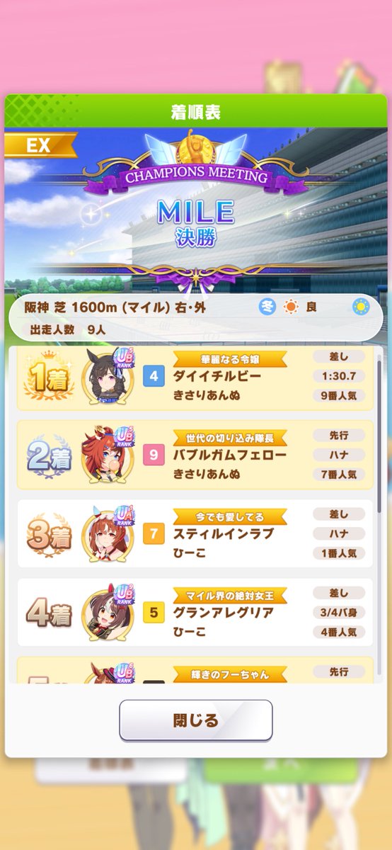 今年最後のチャンミも、Bグループですが
なんとか...もぅ本当になんとか...センターでウイニングライブを歌わせてあげることができました😭💕

ゴールのとき３人ほぼ同時でドキドキしたー😫(２着３着がハナ差...!!)

#ウマ娘