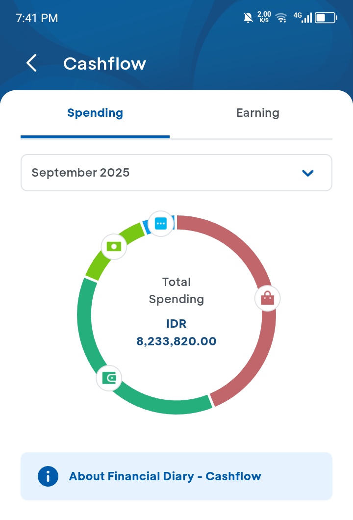 hell0pandaaa_'s tweet image. iseng cek cashflow semua bulan, pas cek bulan september knp nembus segini bjir... apa aja yang aku lakukan di bulan sep dengan gaji seimut aku🤏🏻☺️