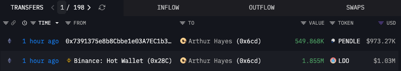 🚨Bureau : Arthur Hayes acquista 1.855 milioni di LDO e 549.868 PENDLE per un totale di oltre 2 milioni di dollari