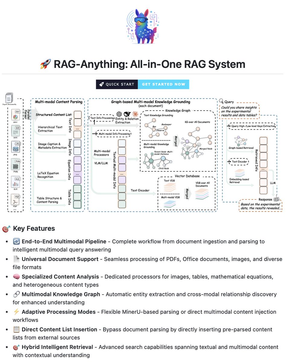 Sumanth_077's tweet image. All-in-One RAG System!

RAG-Anything is a unified framework with a multi-stage multimodal pipeline that extends traditional RAG architectures.

It seamlessly handles diverse content through intelligent orchestration and cross-modal understanding.

Unlike conventional RAG systems…