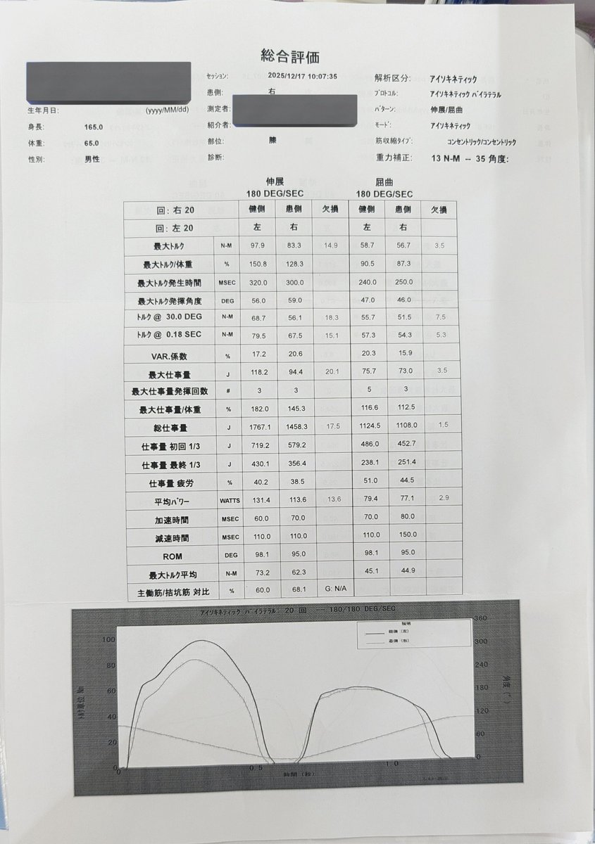 確認✧*。٩(ˊωˋ*)و✧* ライブディオZXとは？ニセモノに注意！