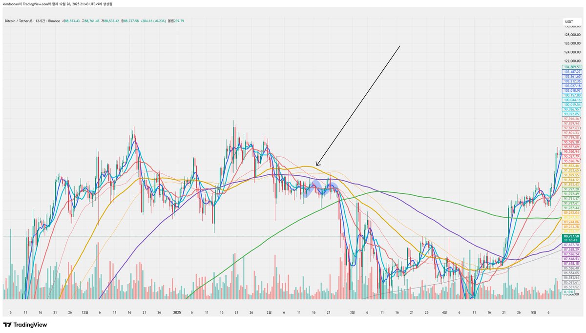 비트코인믹싱[구글도배,구글찌라시 텔 𝐒𝐄𝐎𝟗𝟐𝟏]장외거래업체.qwo