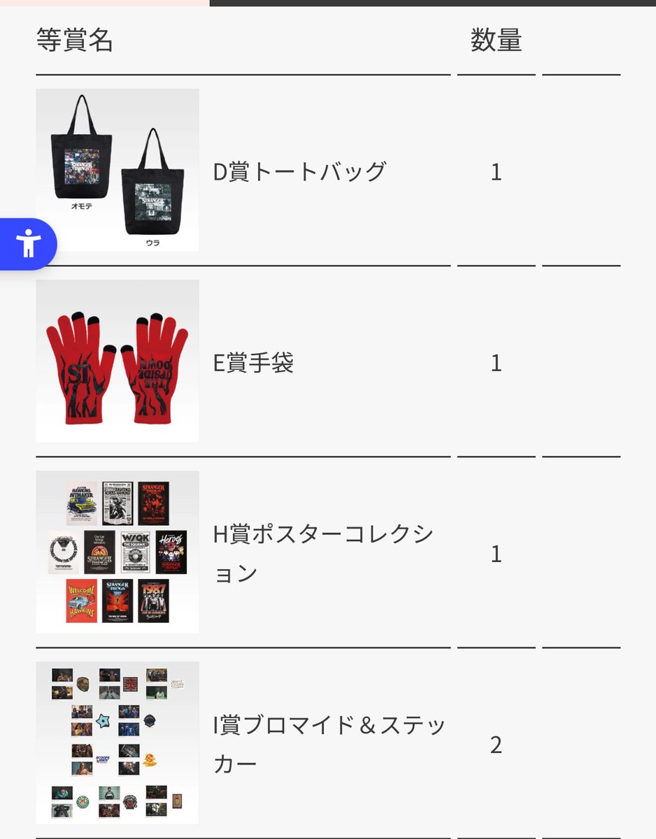 ストレンジャーシングス、C賞のブランケット諦めきれず追加したけどまた手袋かよ!!

もう止めておこう

ブロマイドはエディかスティーブ来てください🥹