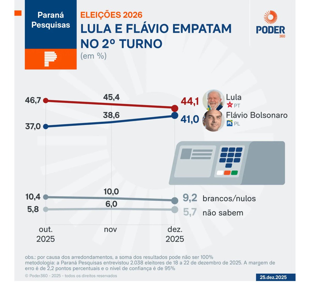 Bora varrer o PT e o Lula 🇧🇷