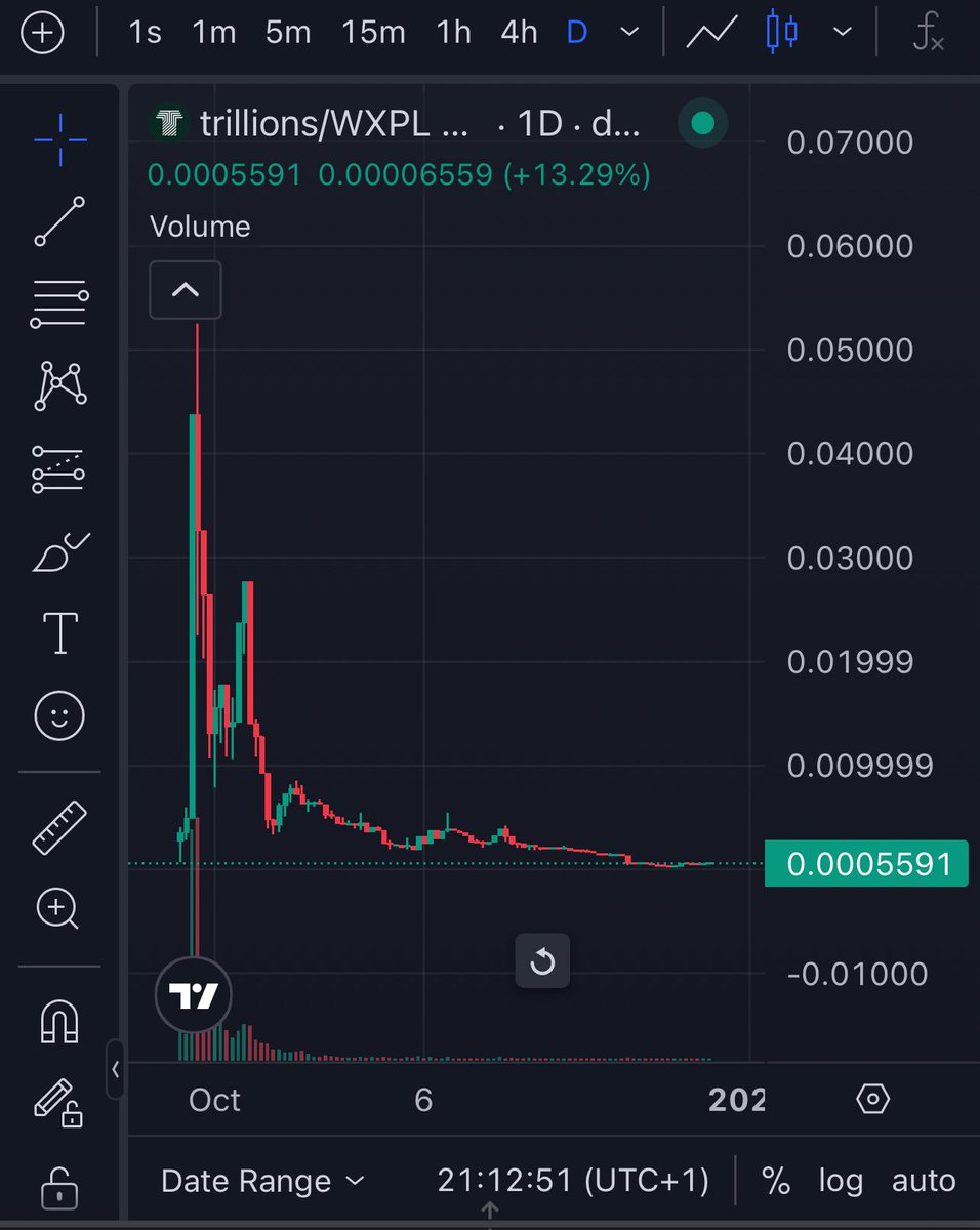 If $XPL turns around and I am confident it will 

This chart will run back with big candles 

Will come back to this tweet!