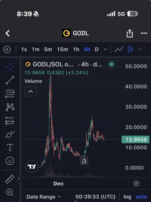 $GODL looks seriously undervalued right now <a href="/GODLsupply/">GODL</a>.After researching Solana-based mining projects over the last few days, this one screams "early opportunity."

It's far more than a simple token—it's a true utility play with a gamified, PoW-inspired mining system built on