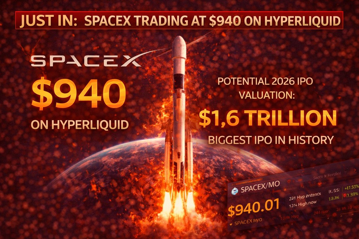 SPACE X LEAKS INTO CRYPTO MARKETS: $940 IMPLIED PRICE POINTS TO $1.6T IPO  GIANT SpaceX is reportedly trading around $940 on Hyperliquid, implying a  potential valuation near $1.6 trillion ahead of a