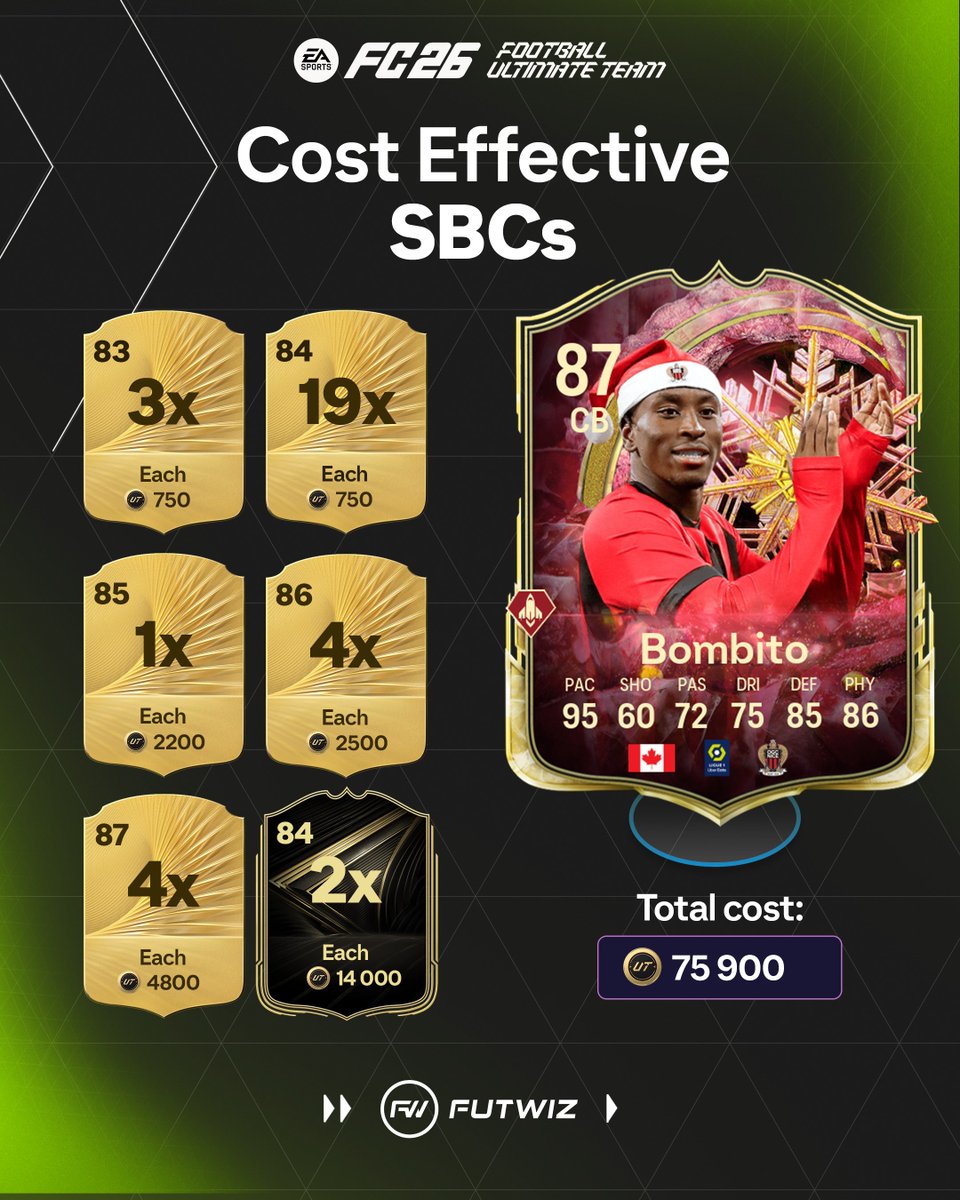 TomberlinGaming's tweet photo. 🎅 Bombito für 75K scheint ein echter Schnapper ❄ Habt ihr ihn mitgenommen? 🤷‍♂️ #FC26 #Bombito https://t.co/ILskZRMxUt