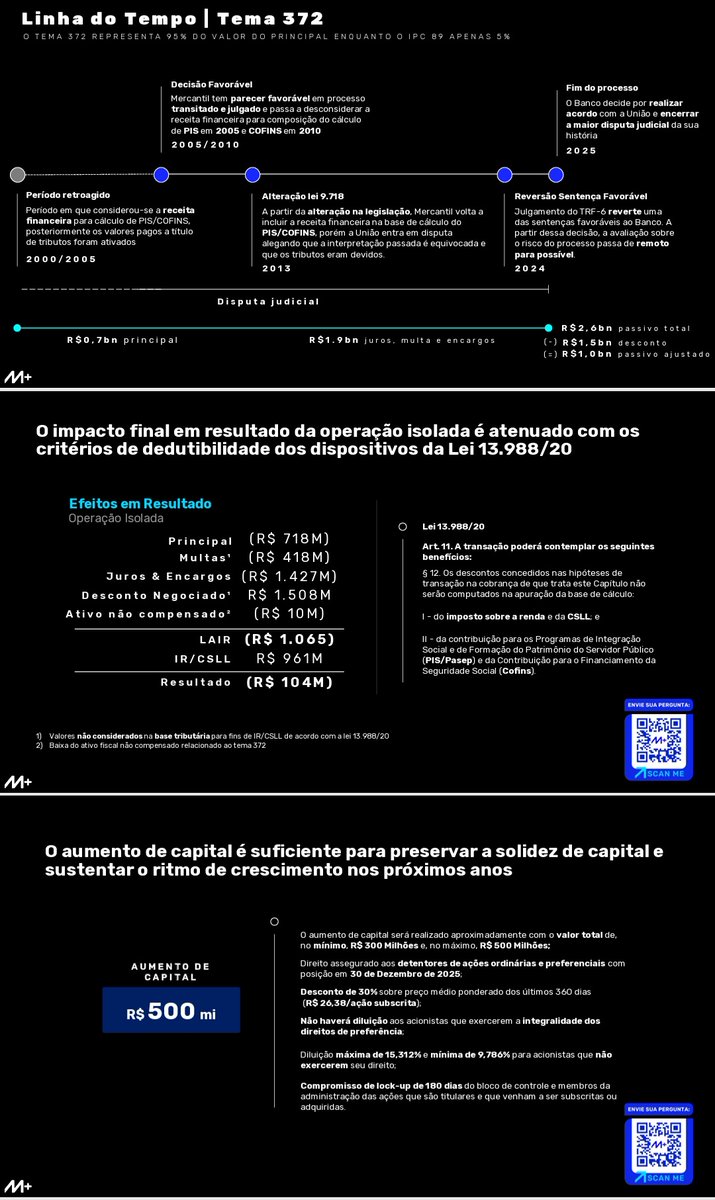Raimundo Silva | CNPI tweet media
