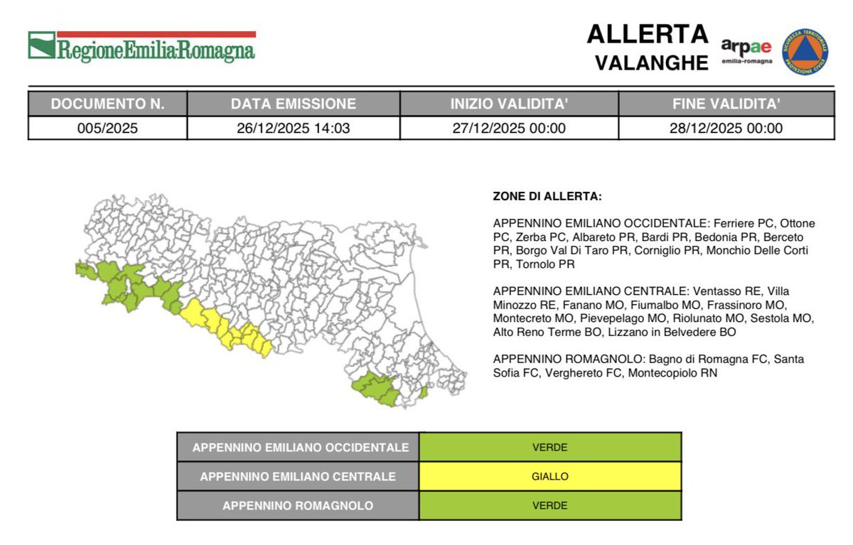 🏔️#AllertaValangheER dalle 00:00 del 27/12/2025 alle 00:00 del 28/12/2025 
GIALLA su Appennino Emiliano Centrale ➡️ bit.ly/4seqr6h