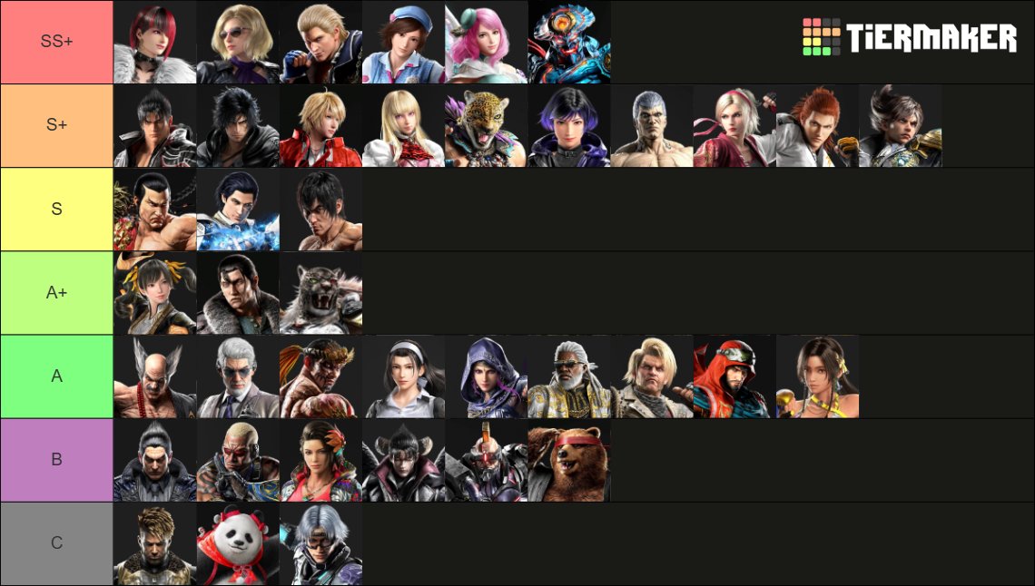 Ayer hicimos una Tier List de Tekken 8 con ayuda de la comunidad de mi canal. Sinceramente creo que quedó bastante acertada.