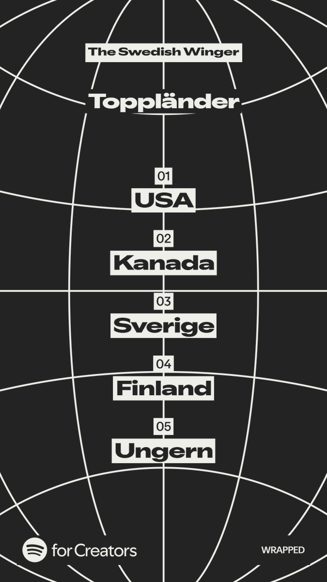 Top listening countries for <a href="/TSWingerPodcast/">The Swedish Winger Podcast</a> 

Thank you all and #LGRW