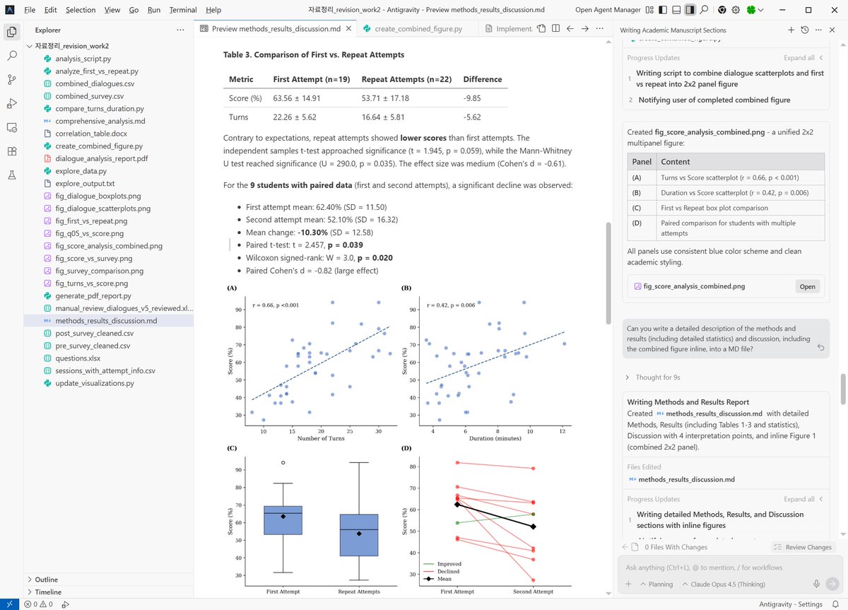 mahler83's tweet image. 데이터 분석을 antigravity로 하는 방법에 조금 익숙해진 것 같다. 논문 몇 개 더 써봐야 손에 익을 듯? 내가 선호하는 rule이나 workflow도 잘 만들어 쓰면 일관된 형식의 출력물을 만들기 훨씬 수월할 것 같고. 그런데 나는 원래 하던 걸 AI로 빠르게 하는 건데, 처음 하는 사람은 어떨까?
