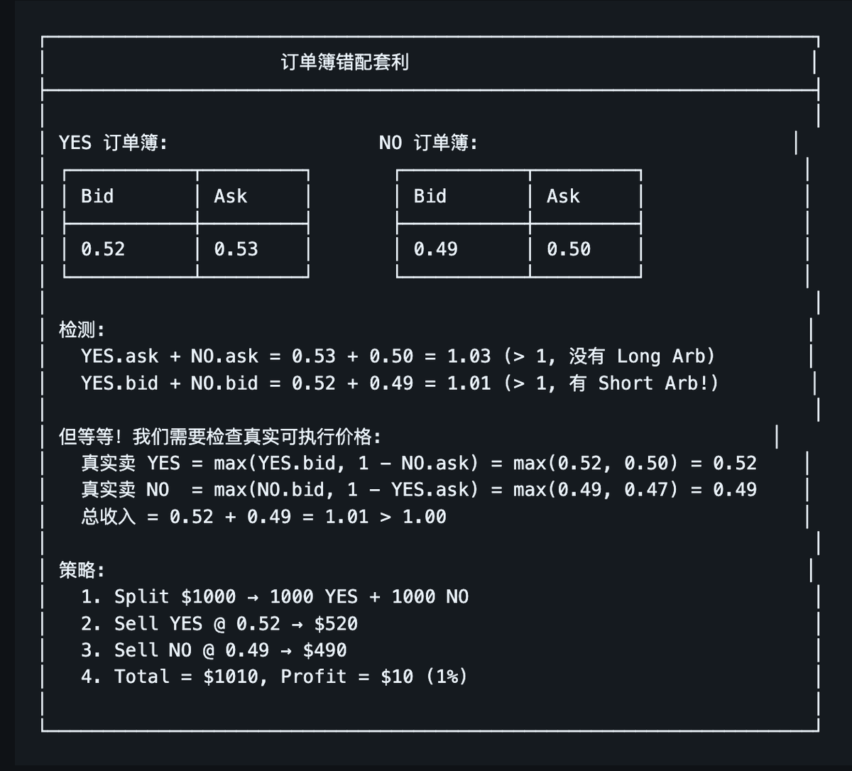 0xMomo🕊️ tweet media