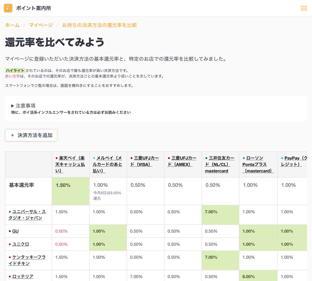 point_guider's tweet photo. ポイント案内所HPに「還元率の比較」機能を追加予定🎉！！

ポイ活図解系インフルエンサーの方々がよく作成される、決済方法とお店をずらりと並べた還元率の表を、あなたがお持ちの決済方法に合わせて自動で作成！

年明け後リリース予定です！
2026年の「決済系ポイ活」はこれ1つで！！️ https://t.co/ALMUBryfUa
