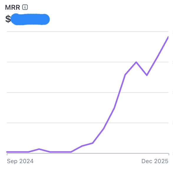 The time has come... 🔥

The next month will be incredible for <a href="/refgrow_com/">Refgrow</a>.

There will be many updates, improvements, and new features.

Now that the product has become stable and is growing organically, I think I'm ready to give it a new push to accelerate growth.