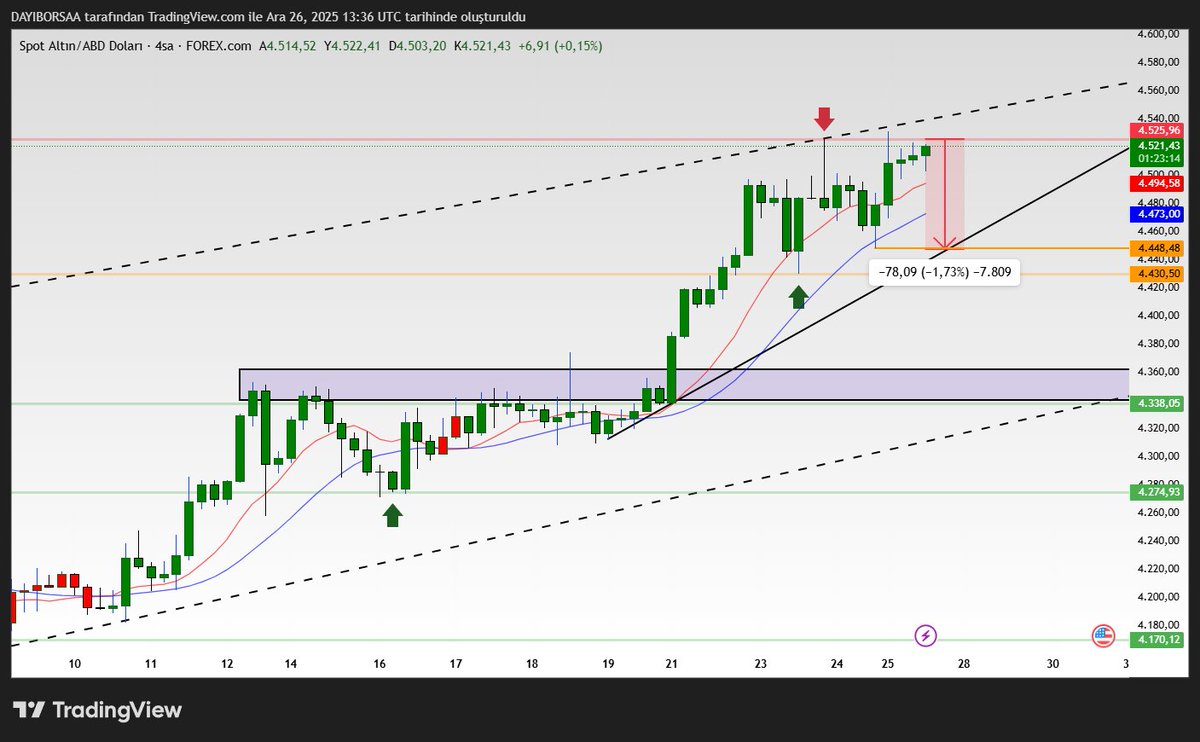 DAYI BORSA ✍️ tweet media