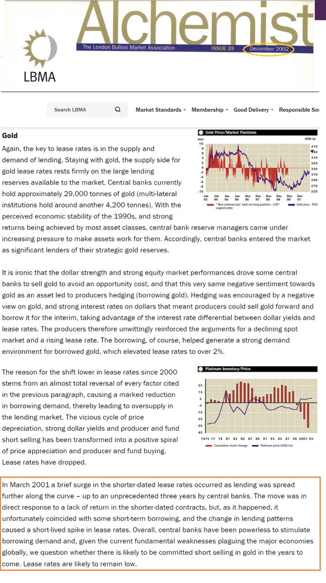 bonker99's tweet image. #Gold #LBMA #Lease