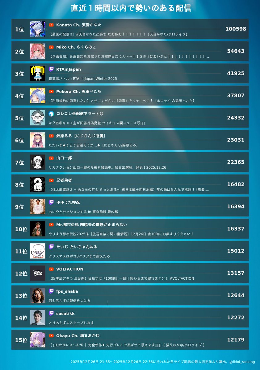 4点まとめ　　Raay 様　　12月5日 koga