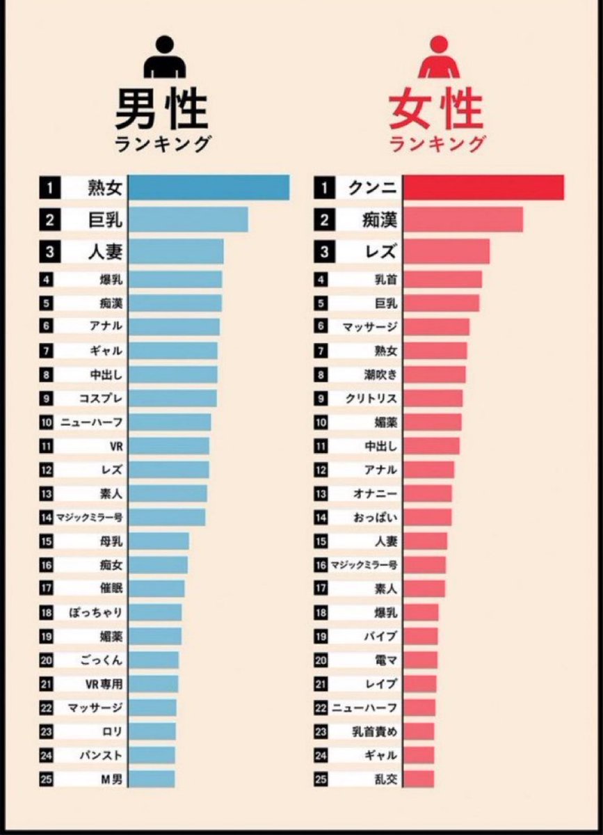 えすさま確認ページ♡ 男女別AV検索ランキング