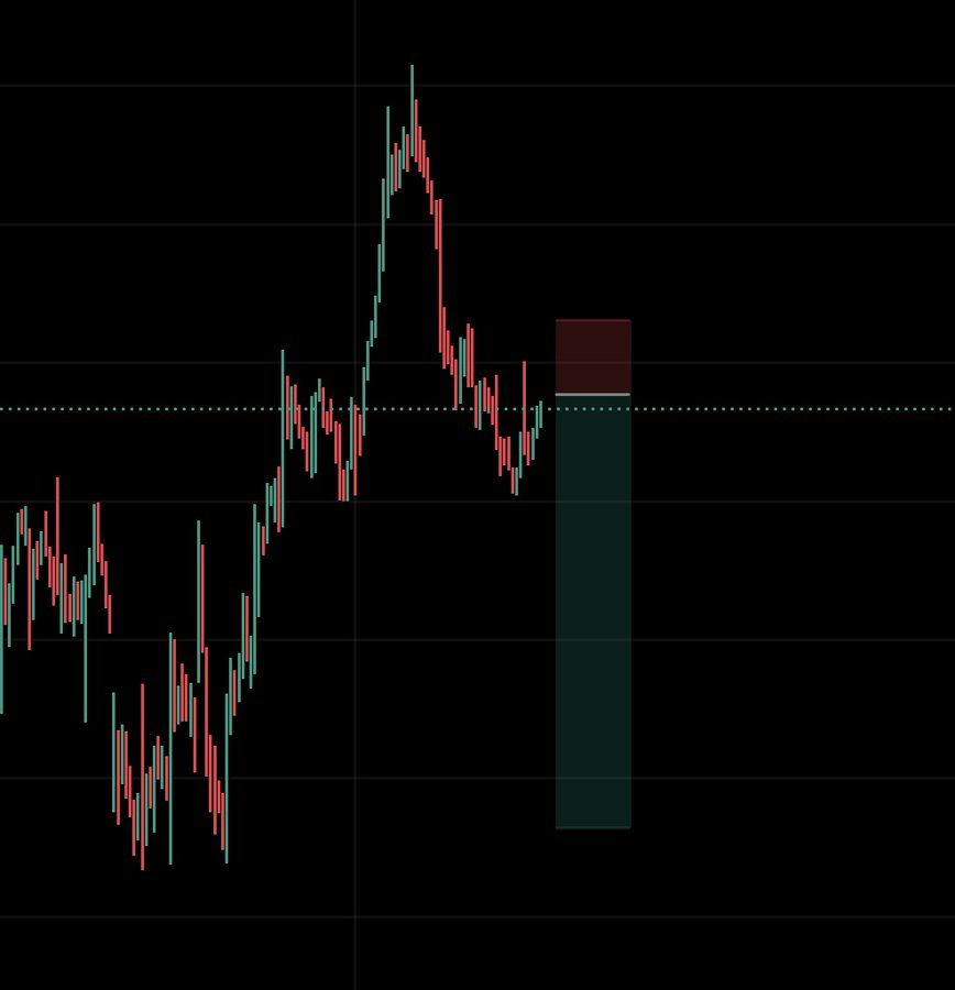 shazili0's tweet photo. $AAPL SHORT TRADE 

ENTRY : 278 
TARGET : 266.5
STOPLOSS : 281 https://t.co/T0sqFOSBK2