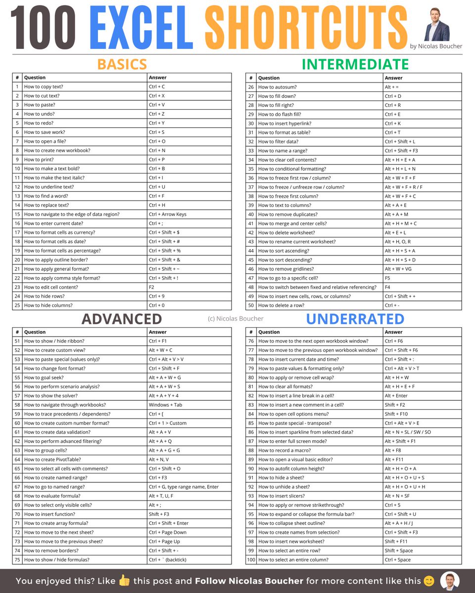100 Excel Shortcuts