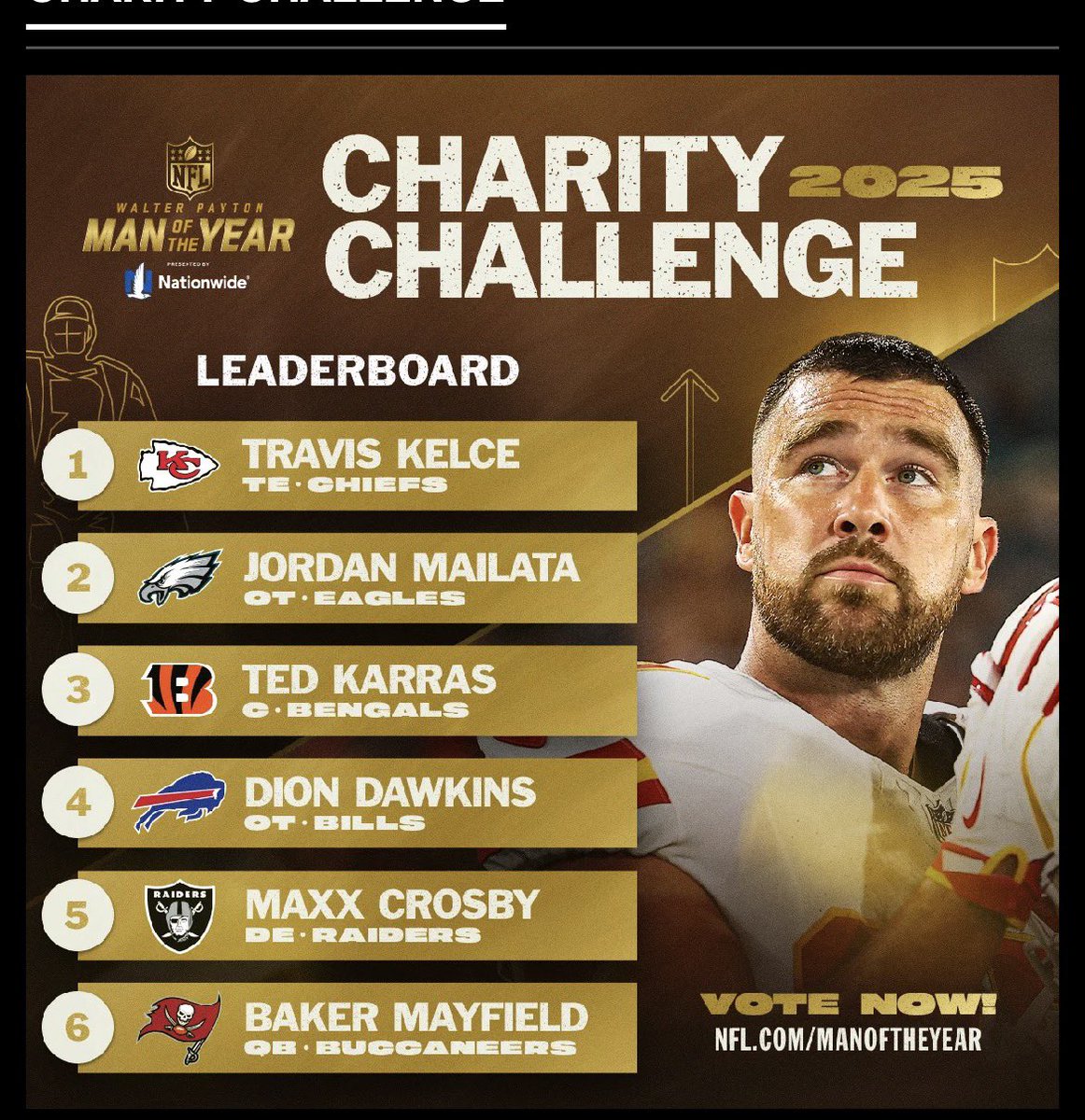 nfl.com/honors/man-of-…

Were down to 4!!! RT to vote for 

<a href="/DDawkins66/">Dion Dawkins</a> #wpmoychallenge 

Click the link you can vote as many times as you want in seconds