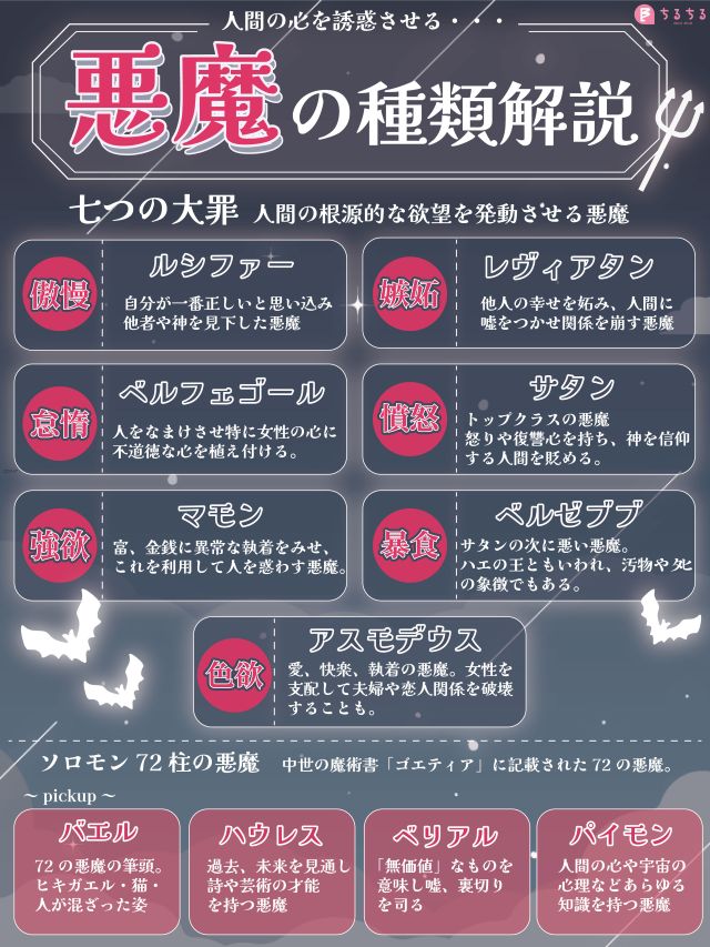 😈悪魔の種類徹底解説😈 マモン、サタン、パイモン…皆さんはいくつ知っ
