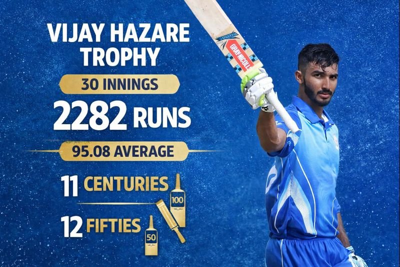 Don Bradman of Indian List A cricket Devdutt Padikall deserves to be in Odi squad vs Newzland.

#DDP #VijayHazareTrophy