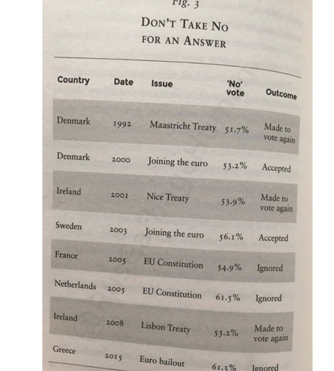 The EU is built on a throne of lies 🇪🇺