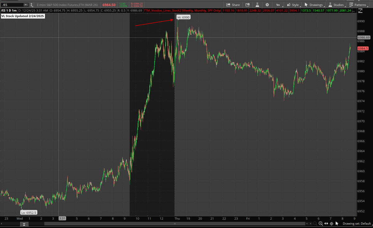 Bruce Marshall Trading tweet media