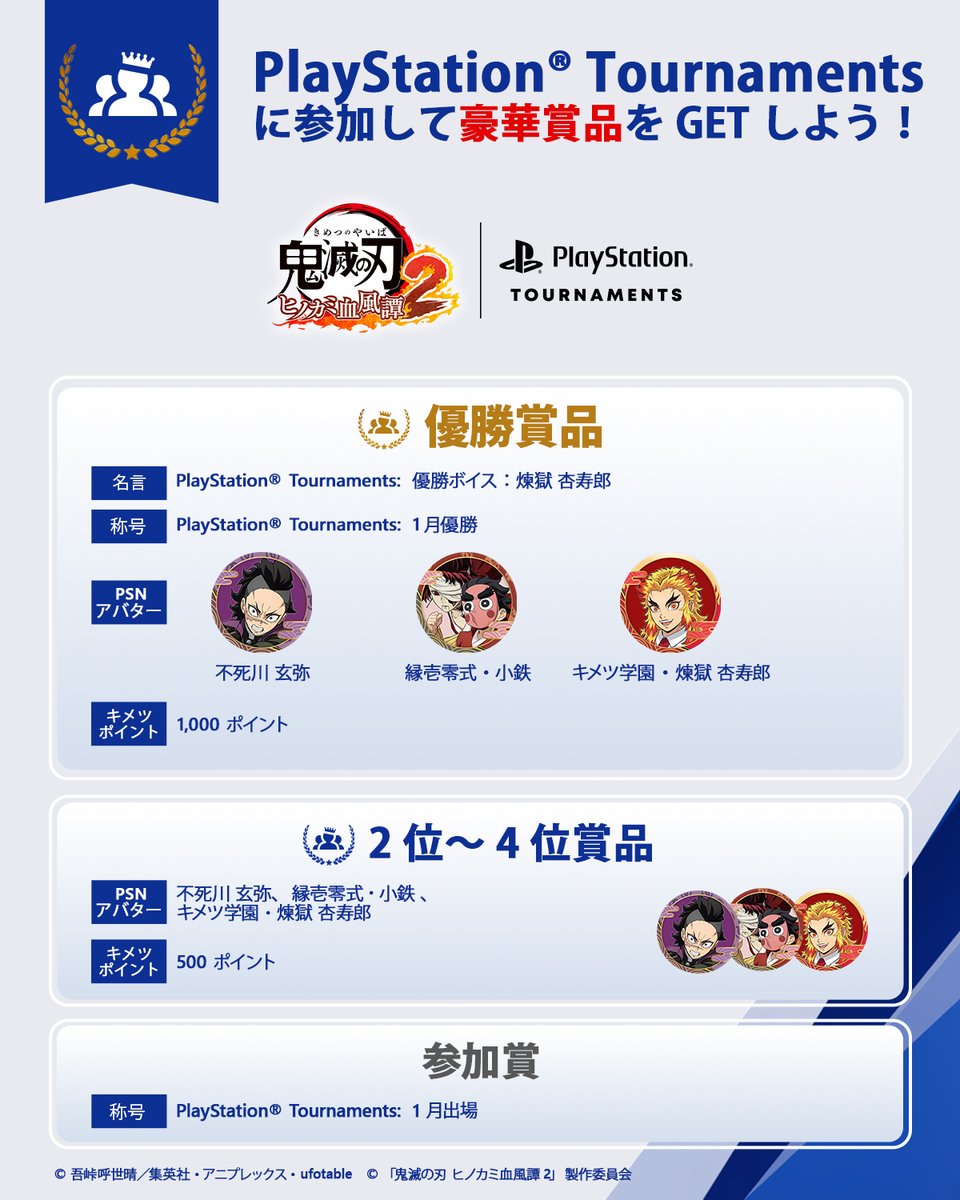 FGCPST's tweet image. ◢◤／🌅謹賀新年🌅 1月PSトーナメント スタート‼️ ／◢◤

#鬼滅の刃 #ヒノカミ血風譚2

🏆優勝
煉獄 杏寿郎の名言(ボイス付き)
1月トーナメント優勝の称号

🎁1位-4位
PSNアバター&amp;amp;キメツポイント

豪華賞品盛り沢山！トーナメントは期間中毎日開催！
2026年、腕試しを始めよう⚔️

@kimetsu_csgame