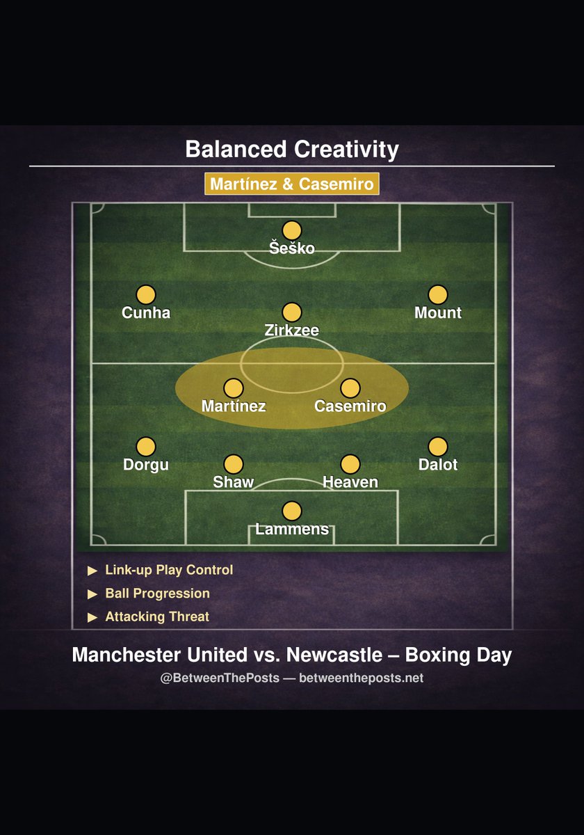 BetweenThePosts's tweet image. Was there ever a better moment for Ruben Amorim to make a slight formation switch?
Assuming he will, would you go for Functional Stability or for Balanced Creativity?
#MUFC