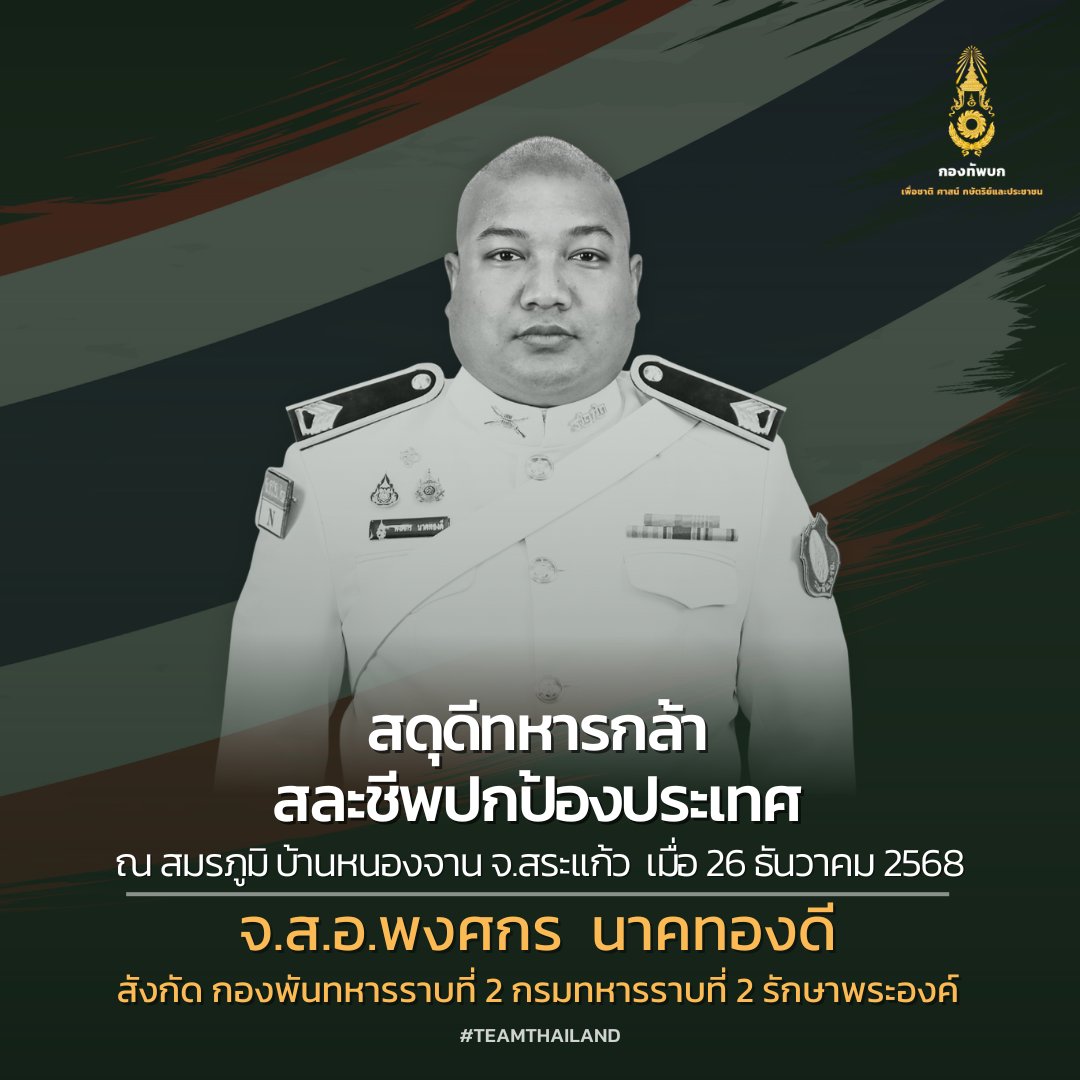 armypr_news's tweet image. 🇹🇭 สดุดีทหารกล้า  🇹🇭 สมรภูมิหนองจาน
จ่าสิบเอก พงศกร นาคทองดี  (รายที่ 24)
สังกัด กองพันทหารราบที่ 2 กรมทหารราบที่ 2 รักษาพระองค์
เสียชีวิตในสมรภูมิบ้านหนองจาน อ.โคกสูง จ.สระแก้ว เมื่อวันที่ 26 ธันวาคม 2568 

พลทหาร ปฏิพัทธิ์ ศรประดิษฐ์   (รายที่ 25)
สังกัด กองพันทหารราบที่ 2…